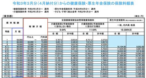 人分等級